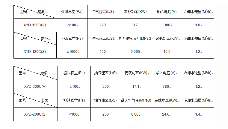 爪型真空泵(圖3)